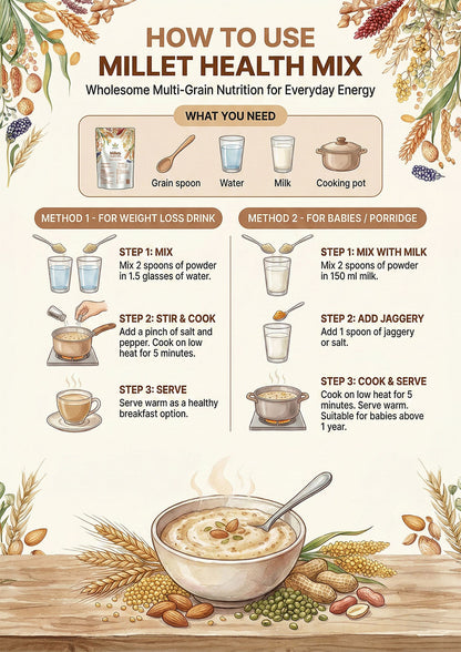 Millet Health Mix – Multi Millet Nutritious Porridge Powder